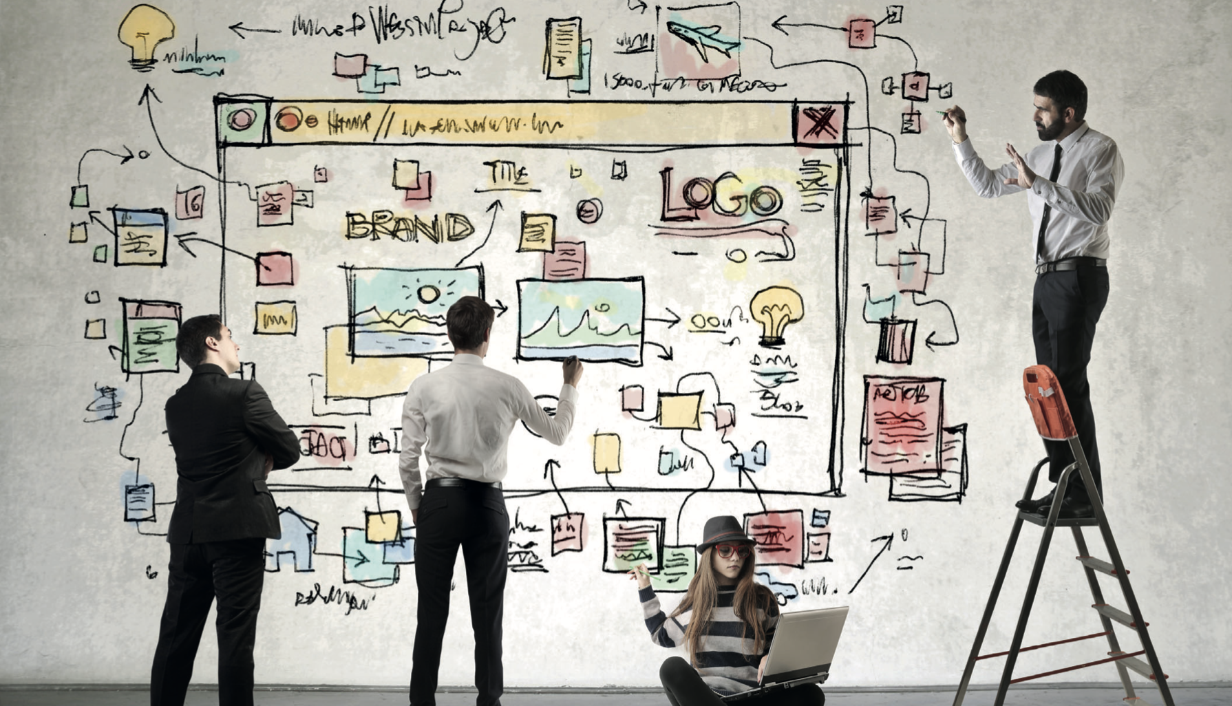 Zusammenhänge von Kennzahlen