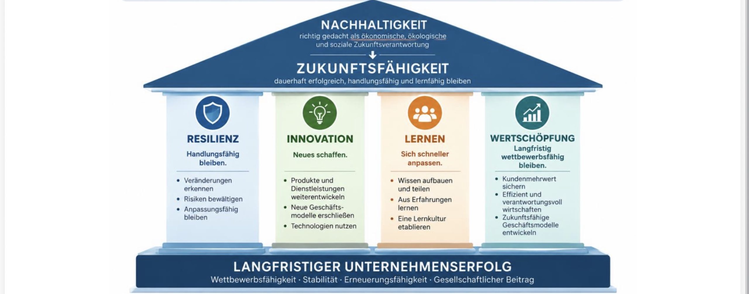Nachhaltigkeit & Resilienz als Wettbewerbsvorteil